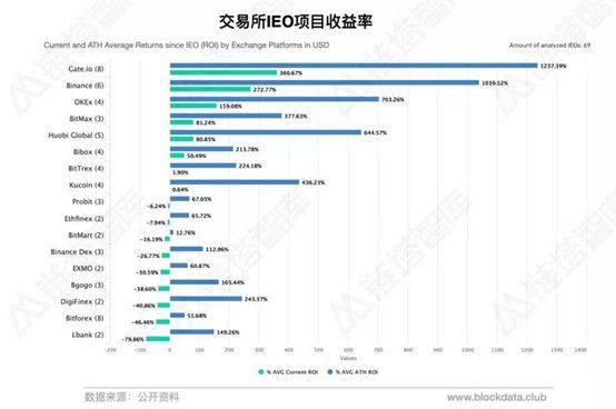 杀不死的黑天鹅：从ICO到IEO