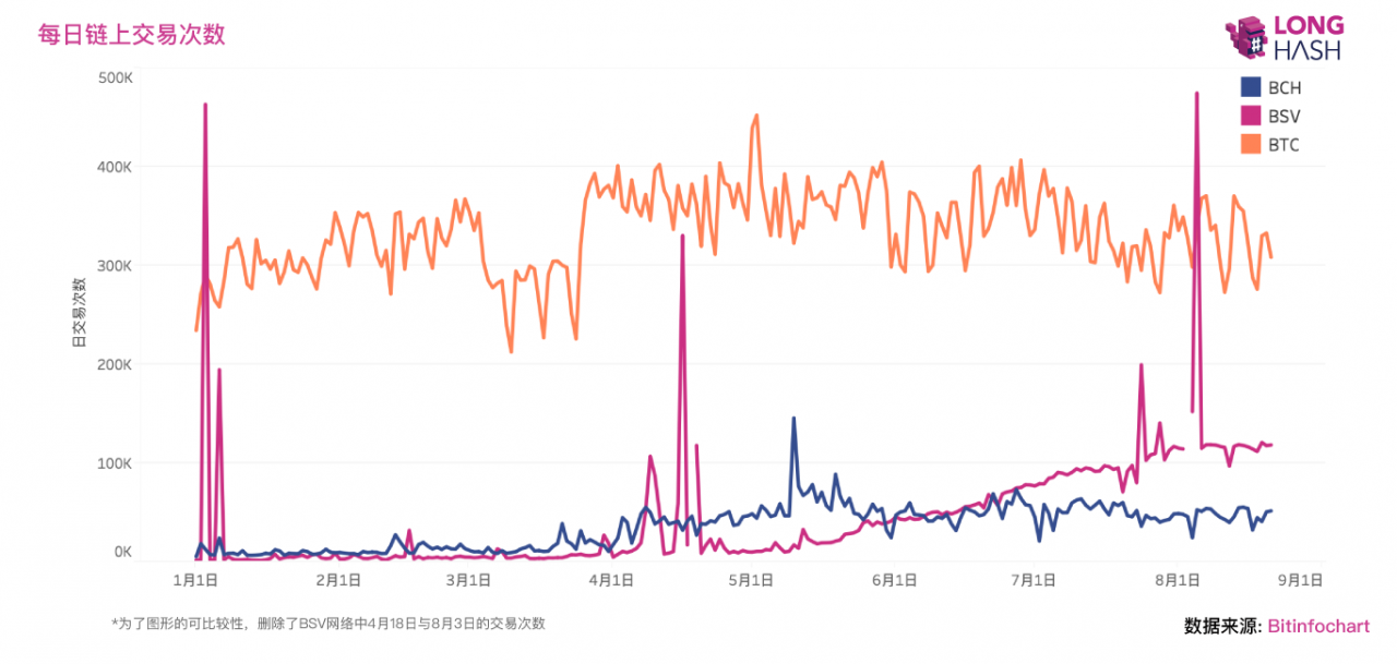 从 1 MB 到 2 GB，BSV 大区块真的有必要？