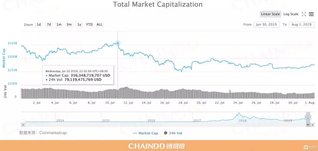 月报：全网比特币算力创历史新高，挖矿难度逼近10T大关