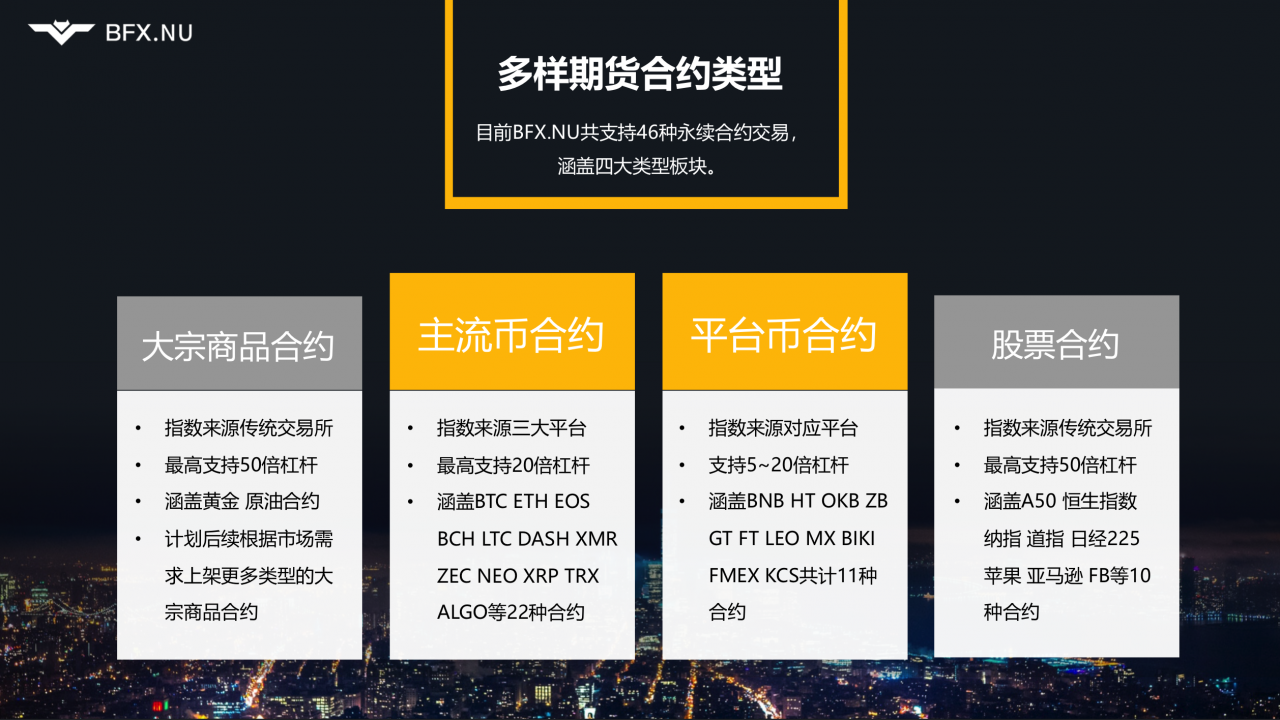 百媒链谈49期 | 永续合约的佼佼者——BFX.NU