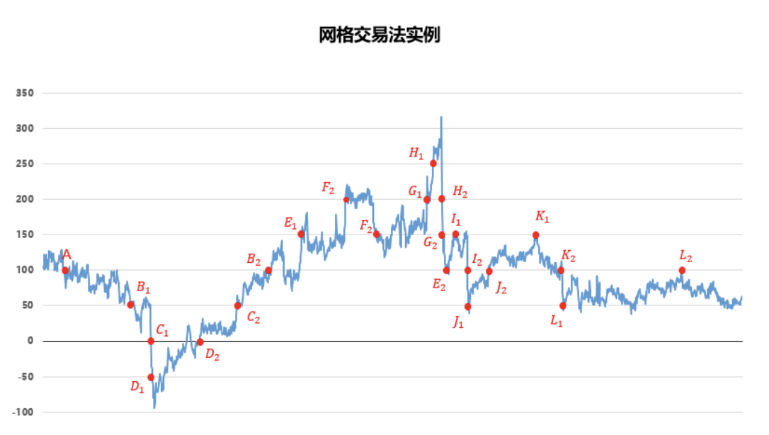 OKEx跨期套利策略研究报告