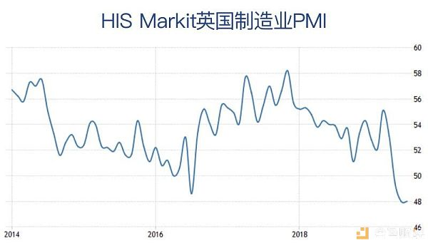 英国脱欧对数字货币市场有何影响？