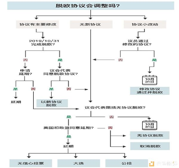 英国脱欧对数字货币市场有何影响？