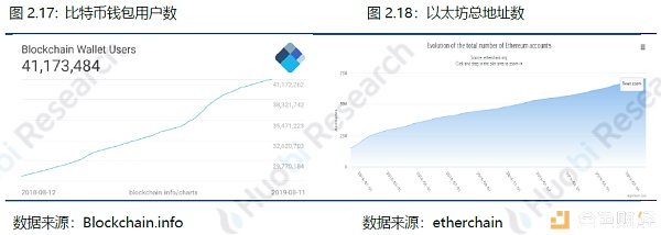 火币区块链行业周报（第七十四期）2019.08.05-08.11