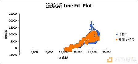 比特币价格研究 —— 价格形成