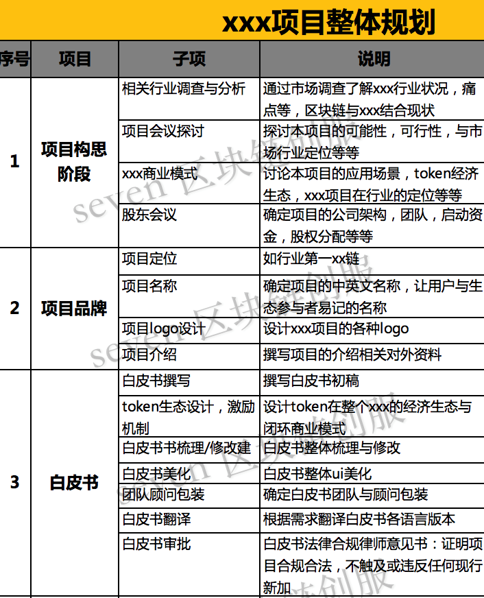 区块链创服推动区块链行业稳健发展