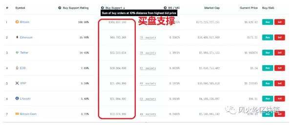 EOS离归零还有多远？