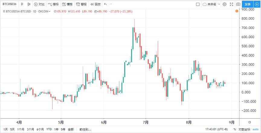 合约交易榜首之争：国内两大交易所期货合约优劣对比