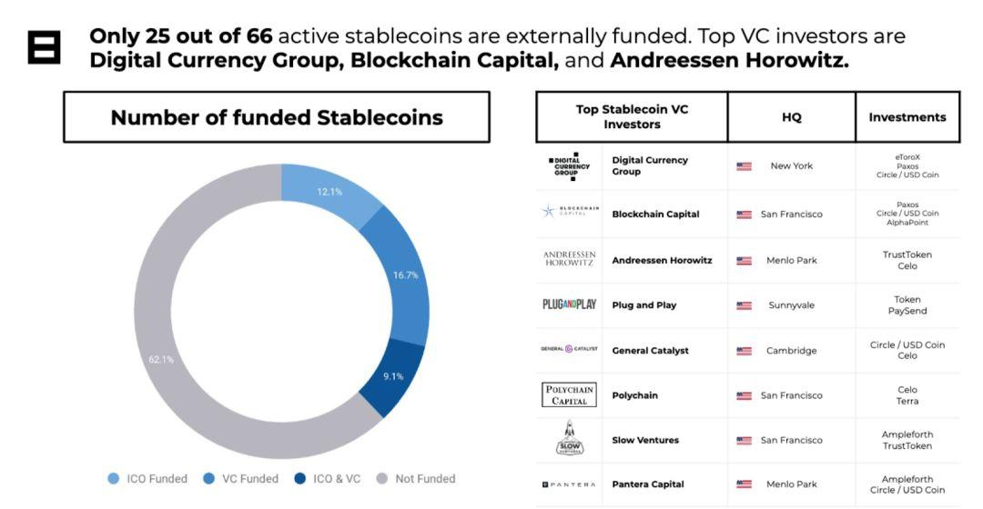 ConsenSys最新报告：2019 稳定币现状