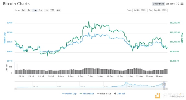 比特币价格研究 —— 价格形成