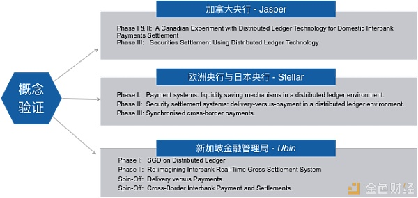 什么是区块链经济制度设计和区块链技术的终极理想？