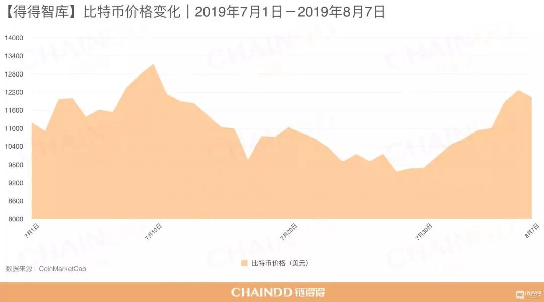 月报：全网比特币算力创历史新高，挖矿难度逼近10T大关