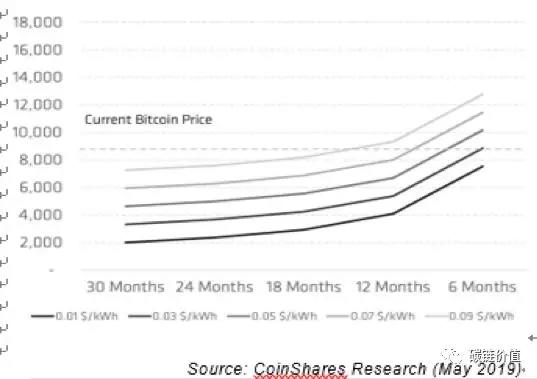 比特币矿业深度调查（二）：中国矿机商占主导，上半年挖矿堪称暴利