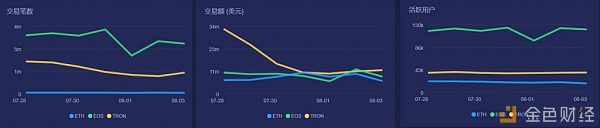 默燃周报带你回顾 EOS 上周大事