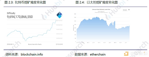 火币区块链行业周报（第七十四期）2019.08.05-08.11