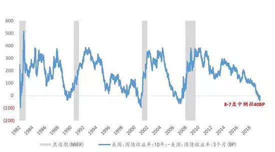 为什么说9月才会出现比特币行情? 