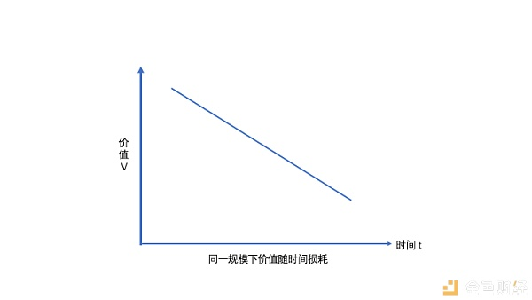 庞氏研究：穿透庞氏的迷雾 寻找价值的曙光