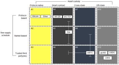 所谓的“去中心化金融（Defi）”，到底有多去中心？