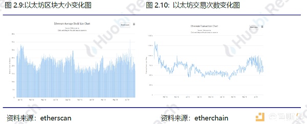 火币区块链行业周报（第七十四期）2019.08.05-08.11