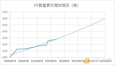 大盘下跌如何对冲风险锁定收益