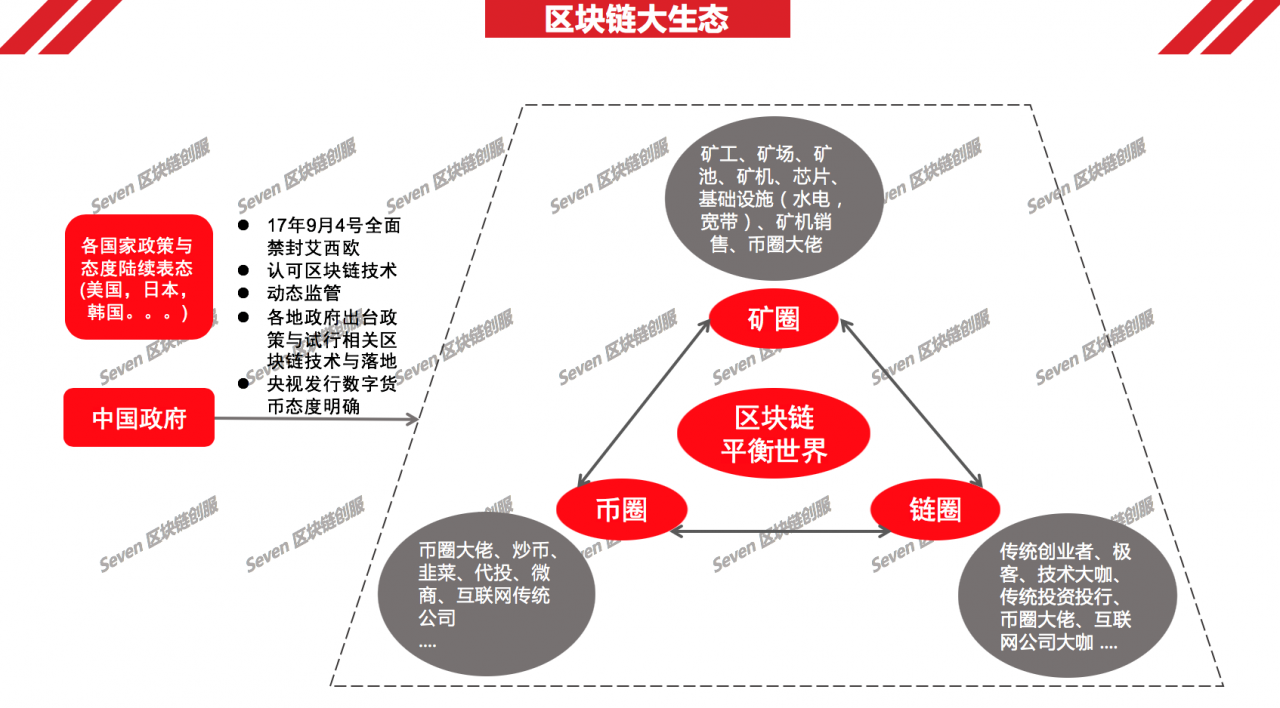 区块链创服推动区块链行业稳健发展