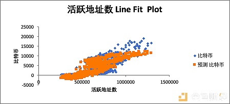 比特币价格研究 —— 价格形成