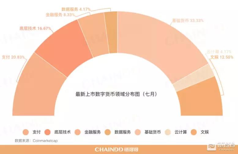 月报：全网比特币算力创历史新高，挖矿难度逼近10T大关