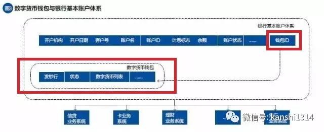 肖磊：辟谣很微妙，腾讯和阿里将参与央行数字货币发行