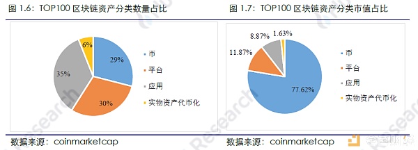 火币区块链行业周报（第七十四期）2019.08.05-08.11