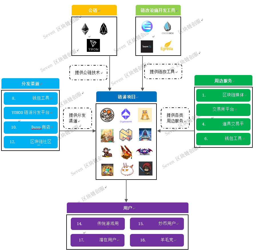 区块链创服推动区块链行业稳健发展