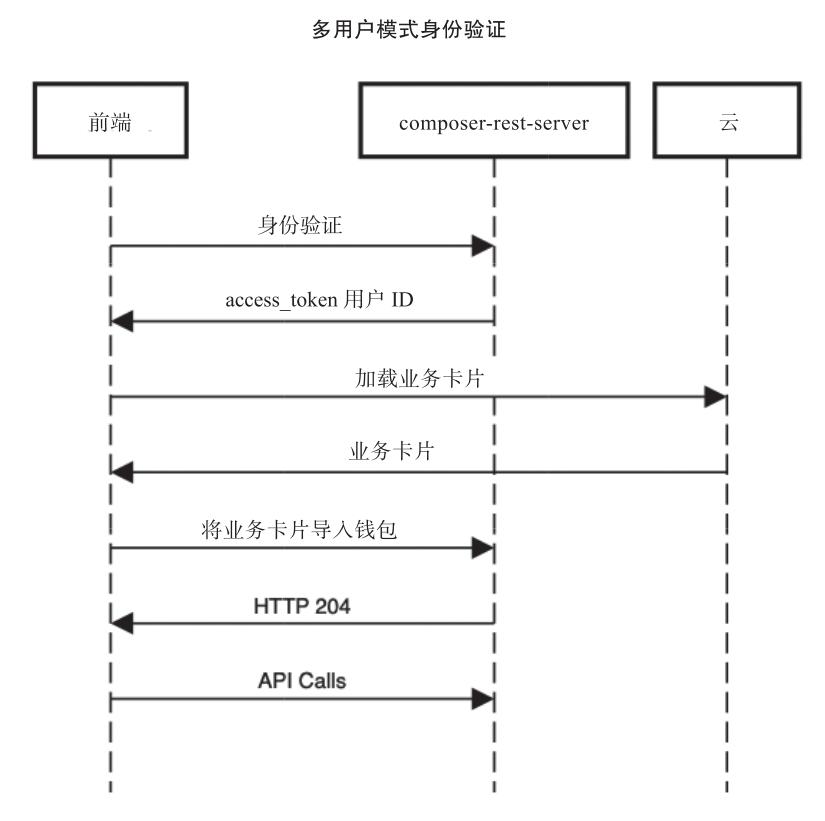 食品溯源有多难？手把手教你写一个区块链+物联网的溯源系统