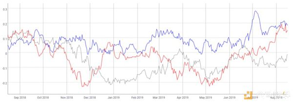 华尔街与比特币价格相关性的“恐惧指标”接近年内高点