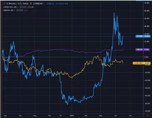 比特币能否帮助你的投资度过金融危机？