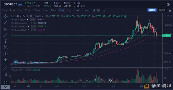 币圈重量级玩家“Libra”或面临流产,币圈什么时候回暖？