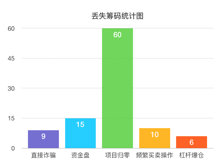  论韭菜的各种割法（三）