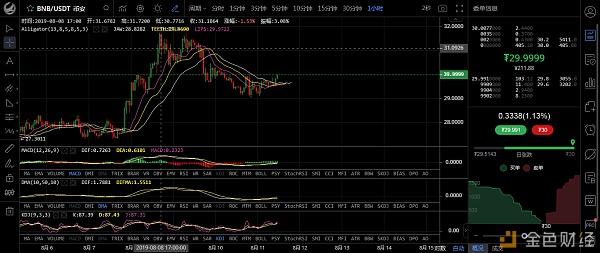 Binance KYC泄漏 谁应该受到责备？