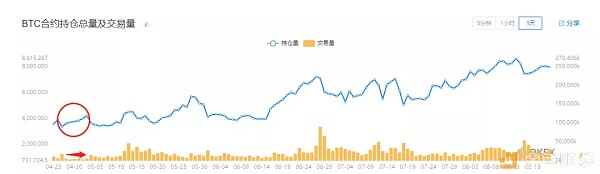 比特币行情分析方法论：数据使用指南（下）