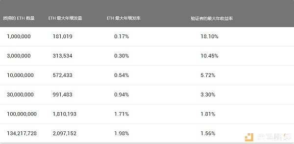 ETH将如何迁移至以太坊2.0中？将带来怎样的影响？