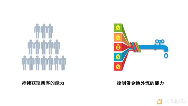 庞氏研究：穿透庞氏的迷雾 寻找价值的曙光