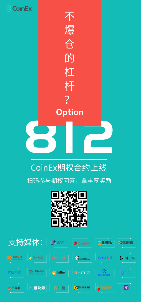 CoinEX上线期权合约，衍生品市场成2019币圈焦点