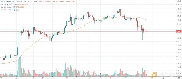 全面围剿数字货币   大盘是否止跌抄底