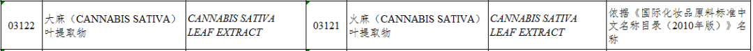 大麻护肤品谁将领跑？独立品牌崛起大牌观望