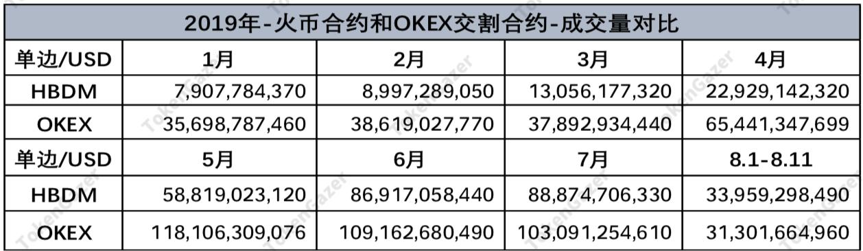 合约交易榜首之争：国内两大交易所期货合约优劣对比