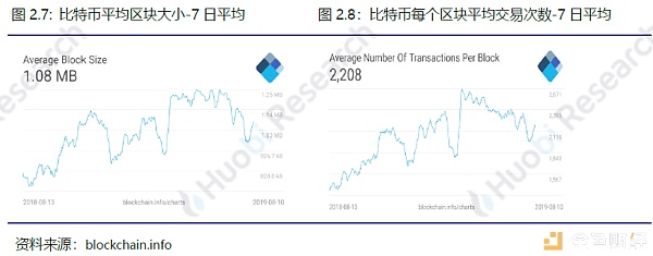 火币区块链行业周报（第七十四期）2019.08.05-08.11