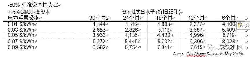 比特币矿业深度调查（二）：中国矿机商占主导，上半年挖矿堪称暴利