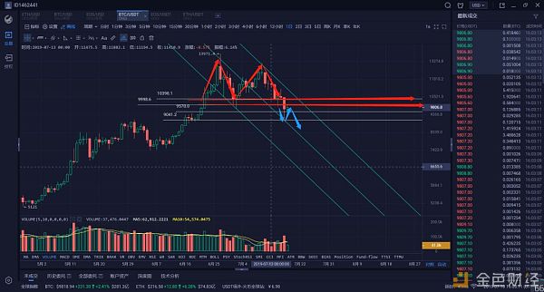 链英会| 比特币我们8500点见