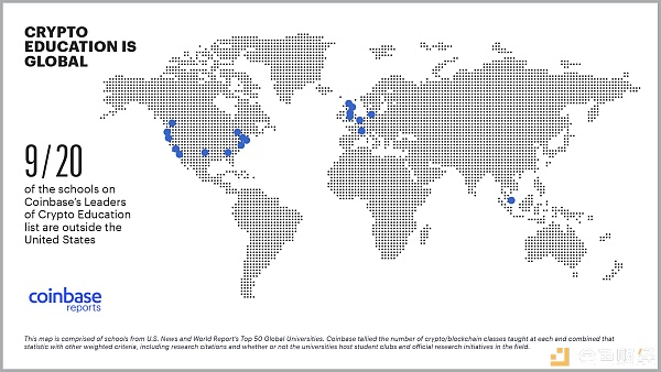 Coinbase报告：2019年学习加密货币课程的顶尖学府学生数较去年翻倍