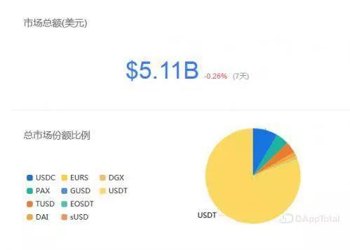 USDT过度集中化，或操纵比特币价格？