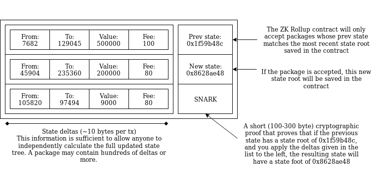 Vitalik : 混合式二层（Layer 2）协议的曙光