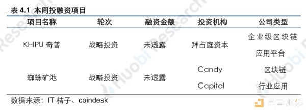 火币区块链行业周报（第七十四期）2019.08.05-08.11